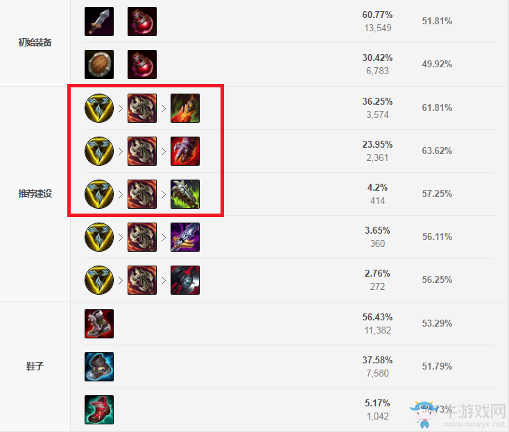 《LOL》S11赛季青钢影出装推荐