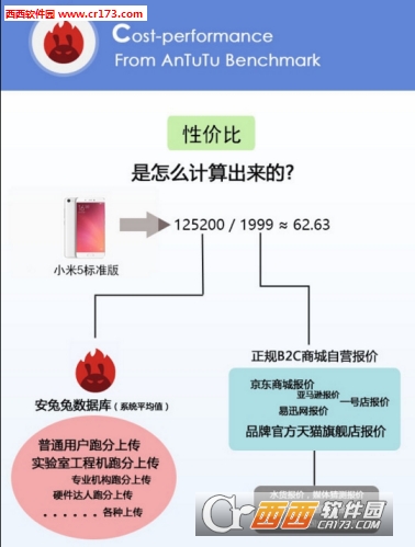 安兔兔手机性价比排行榜app下载