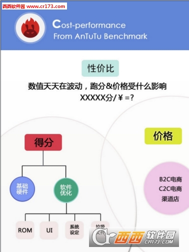 安兔兔手机性价比排行榜app下载