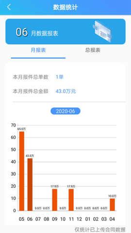 易得车下载