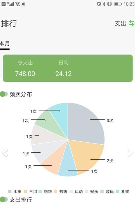 青柠记账本下载