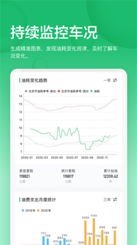 小熊油耗下载